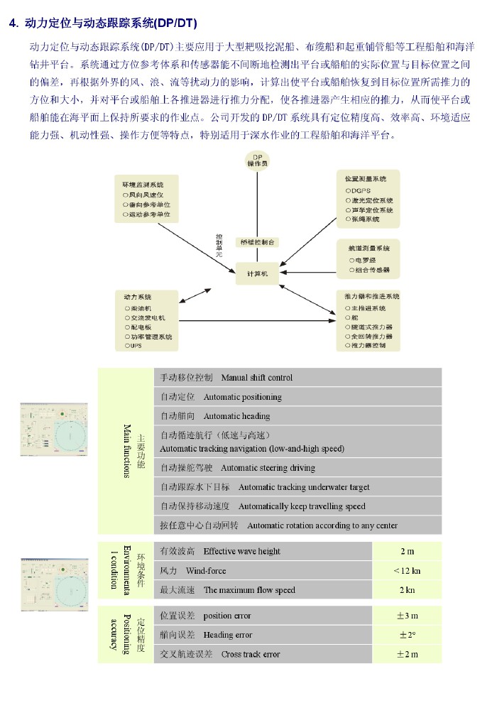 動力定位與動態(tài)跟蹤系統(tǒng)(DP/DT)