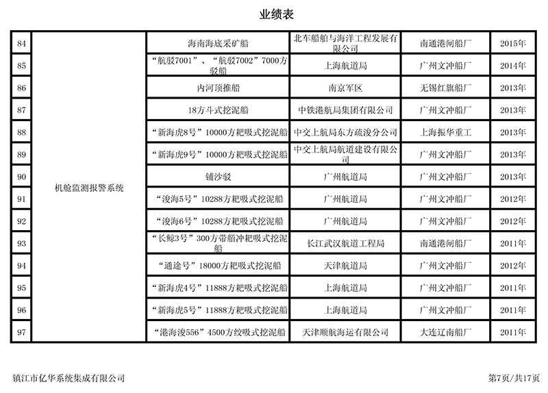 業(yè)績表7