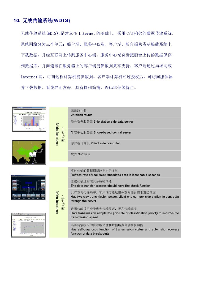 無線傳輸系統(tǒng)(WDTS)